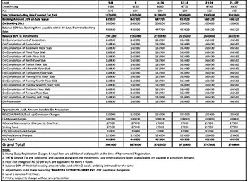 Godrej Azure apartment Cost Sheet, Price Sheet, Price Breakup, Payment Schedule, Payment Schemes, Cost Break Up, Final Price, All Inclusive Price, Best Price, Best Offer Price, Prelaunch Offer Price, Bank approvals, launch Offer Price by Godrej Properties located at Padur, OMR(Old Mahabalipuram Road), Chennai South Tamil Nadu